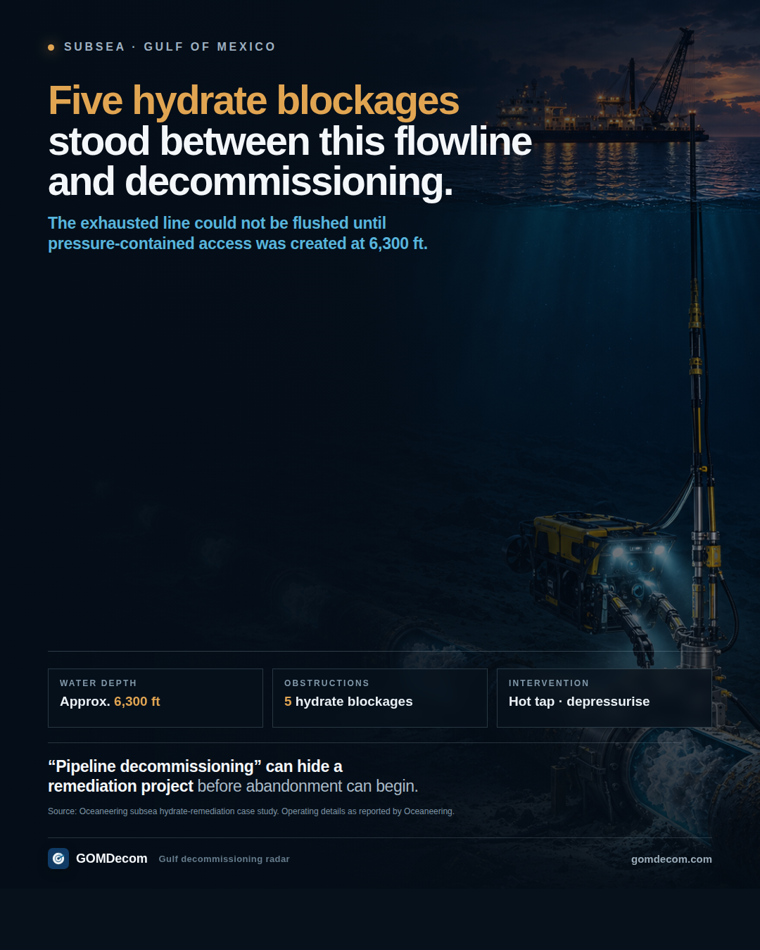 Five hydrate blockages stood between a deepwater flowline and decommissioning.