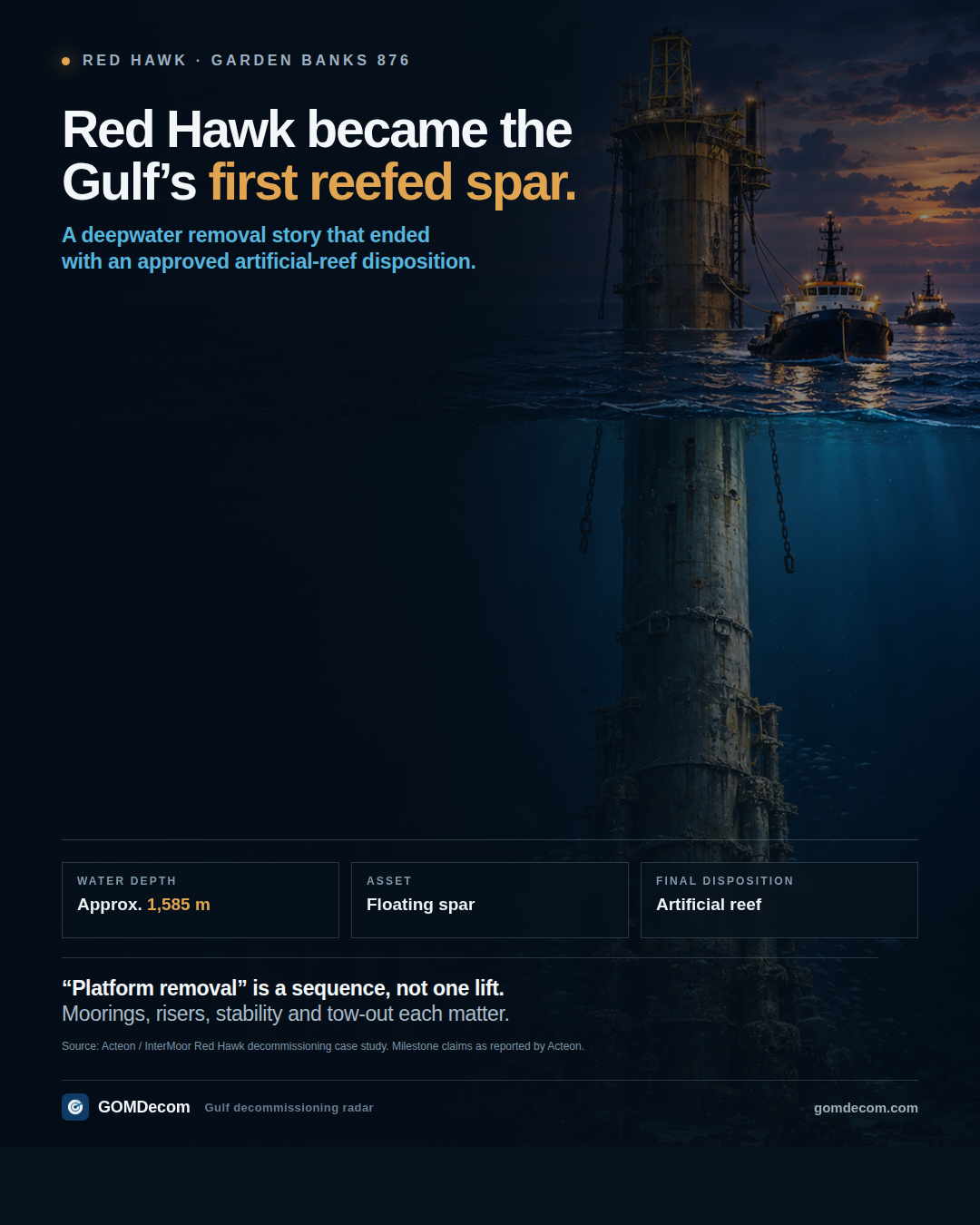Red Hawk became the Gulf's first reefed spar.